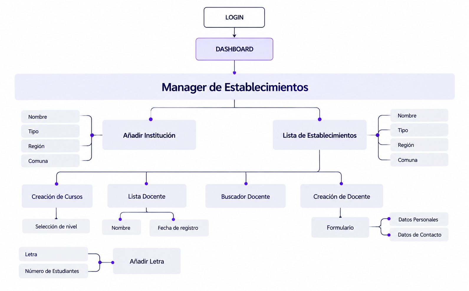 Tercera imagen del proyecto