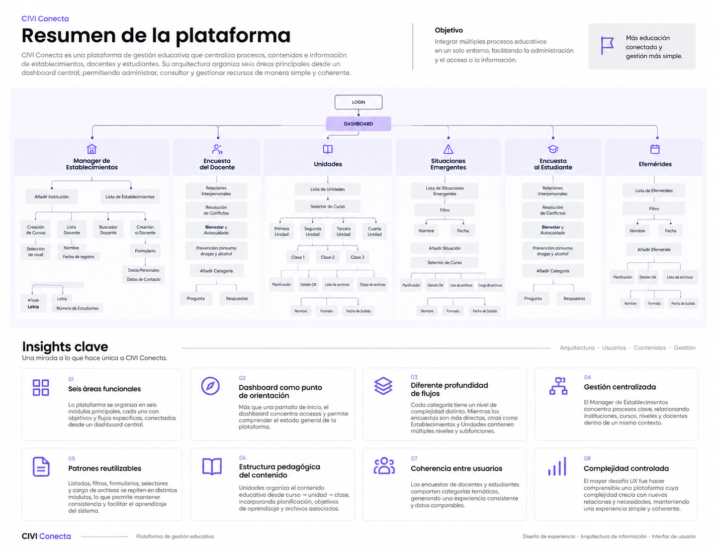 Tercera imagen del proyecto